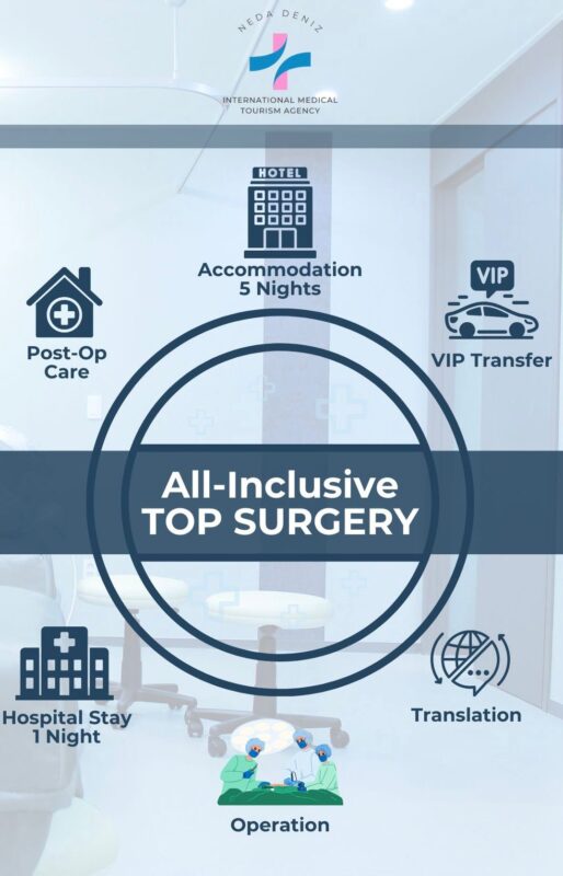 Top surgery information