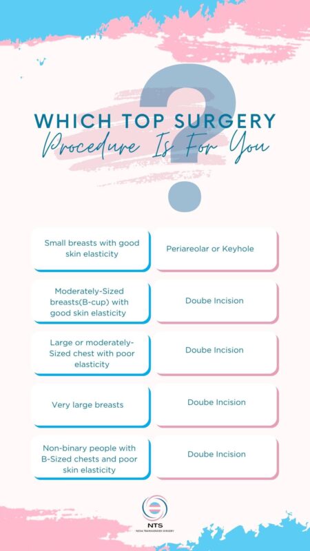 Which Top Surgery Procedure Is For You?